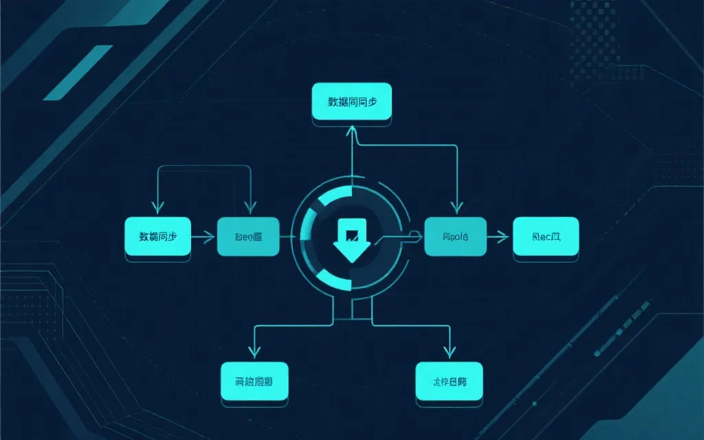 系统架构流程图